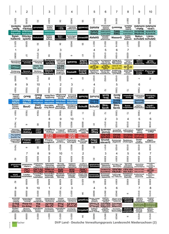 DVP Land - Deutsche Verwaltungspraxis Landesrecht Niedersachsen