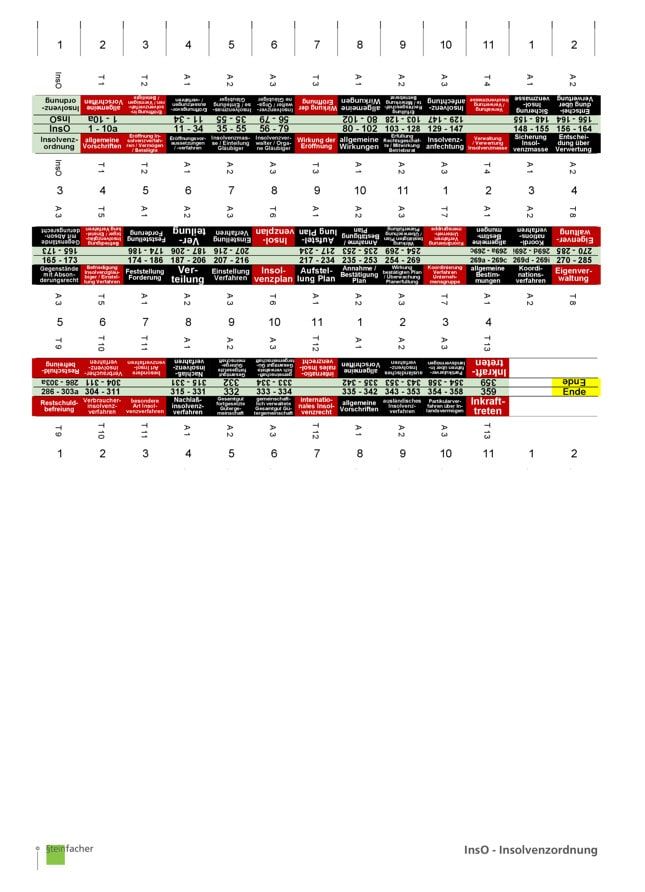 Insolvenzordnung (InsO)